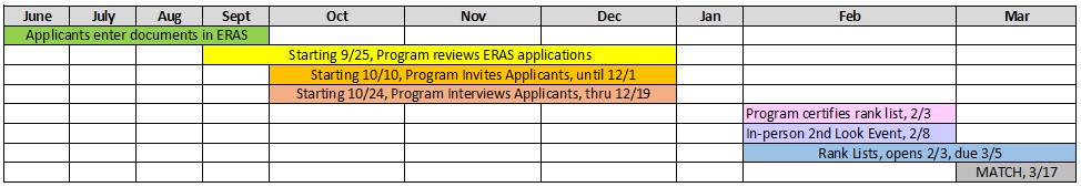 Interview timeline for Pediatrics Residency Program. Text Version in accordion below.