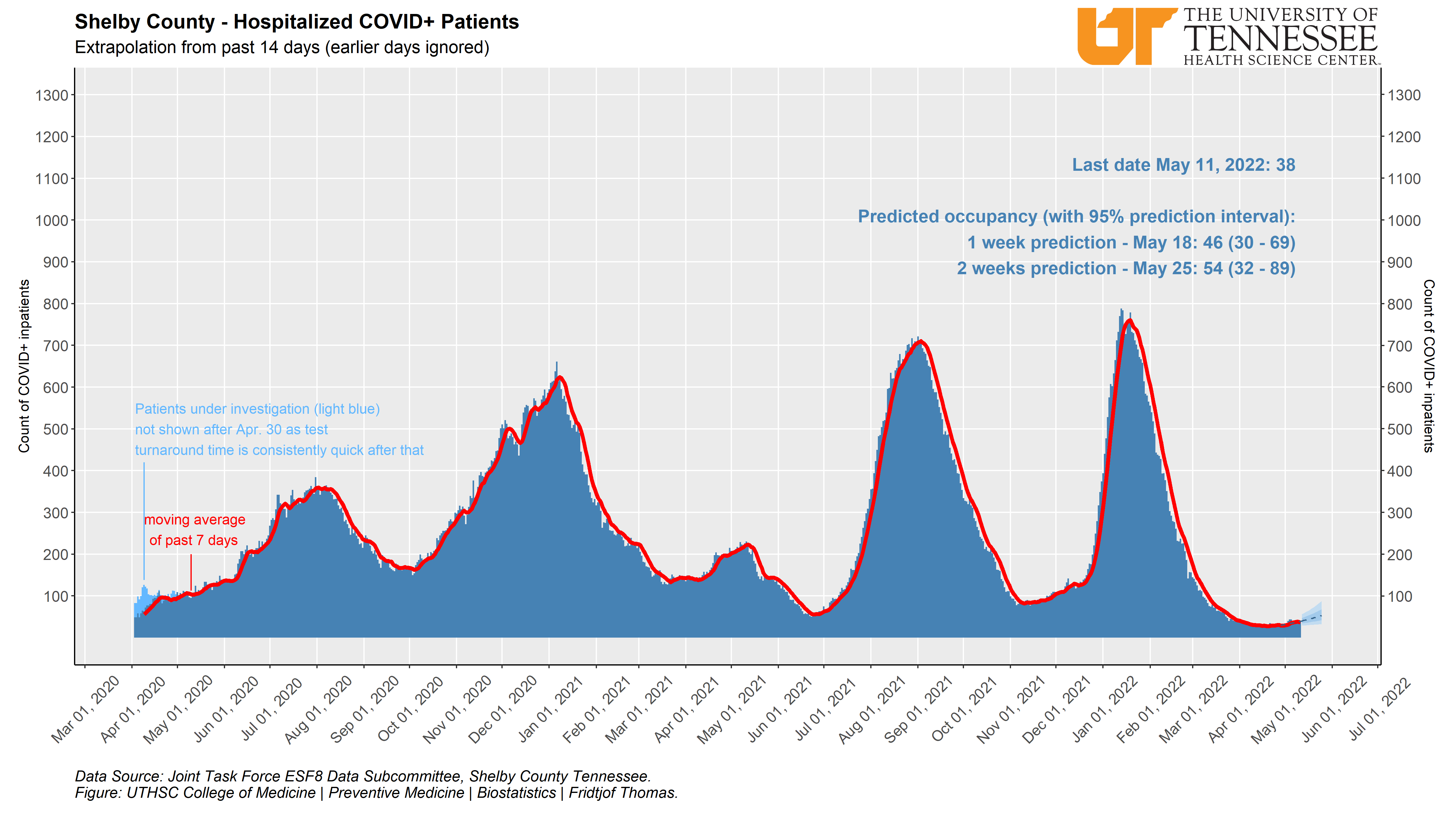 coronavirus likely hospitalizations